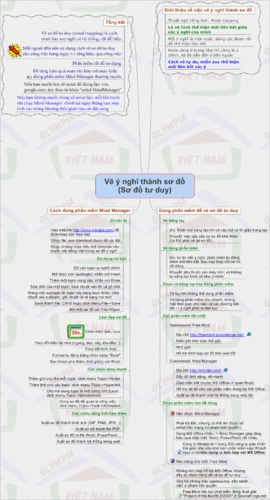 mind_map_and_mind_manager_500